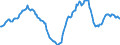 Indicator: Housing Inventory: Active Listing Count: Year-Over-Year in Wayne County, MI