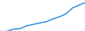 Indicator: Housing Inventory: Active Listing Count: imate) in Wayne County, MI