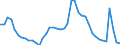 Indicator: Housing Inventory: Active Listing Count: 