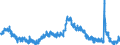 Indicator: Housing Inventory: Active Listing Count: 