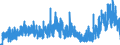 Indicator: Housing Inventory: Active Listing Count: MI