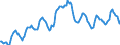 Indicator: Housing Inventory: Average Listing Price: in Wayne County, MI