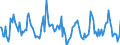 Indicator: Housing Inventory: Average Listing Price: Month-Over-Month in Wayne County, MI