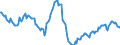 Indicator: Housing Inventory: Average Listing Price: Year-Over-Year in Wayne County, MI