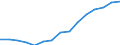 Indicator: Population Estimate,: Total, Not Hispanic or Latino, Asian Alone (5-year estimate) in Wayne County, MI