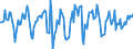 Indicator: Market Hotness:: Median Days on Market in Wayne County, MI