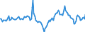 Indicator: Market Hotness:: Median Days on Market in Wayne County, MI