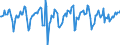 Indicator: Market Hotness:: Median Days on Market in Wayne County, MI