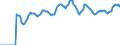 Indicator: Market Hotness:: Median Listing Price in Wayne County, MI