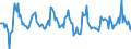 Indicator: Market Hotness:: Median Listing Price in Wayne County, MI