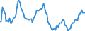 Indicator: Market Hotness:: Median Listing Price in Wayne County, MI