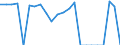 Indicator: Gross Domestic Product:: Private Goods-Producing Industries in Wayne County, MI