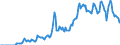 Indicator: Market Hotness: Hotness Rank in Wayne County, MI: 