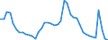 Indicator: Unemployed Persons in Wayne County, MI: 