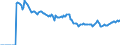 Indicator: Market Hotness: Page View Count per Property: Versus the United States in Wayne County, MI