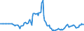 Indicator: Market Hotness: Page View Count per Property: in Wayne County, MI