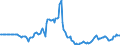 Indicator: Market Hotness: Listing Views per Property: in Wayne County, MI