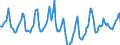 Indicator: Housing Inventory: Median Days on Market: in Wayne County, MI