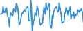 Indicator: Housing Inventory: Median Days on Market: Month-Over-Month in Wayne County, MI