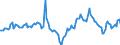 Indicator: Housing Inventory: Median Days on Market: Year-Over-Year in Wayne County, MI