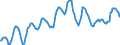 Indicator: Housing Inventory: Median: Listing Price in Wayne County, MI