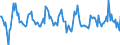 Indicator: Housing Inventory: Median: Listing Price Month-Over-Month in Wayne County, MI