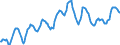 Indicator: Housing Inventory: Median: Listing Price per Square Feet in Wayne County, MI