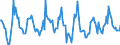 Indicator: Housing Inventory: Median: Listing Price per Square Feet Month-Over-Month in Wayne County, MI