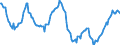 Indicator: Housing Inventory: Median: Listing Price per Square Feet Year-Over-Year in Wayne County, MI