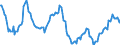 Indicator: Housing Inventory: Median: Listing Price Year-Over-Year in Wayne County, MI