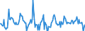 Indicator: Housing Inventory: Median: Home Size in Square Feet Month-Over-Month in Wayne County, MI