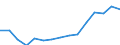 Indicator: Population Estimate,: Total, Not Hispanic or Latino, Two or More Races, Two Races Excluding Some Other Race, and Three or More Races (5-year estimate) in Wexford County, MI