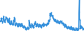 Indicator: Population Estimate,: Wexford County, MI