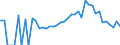 Indicator: 90% Confidence Interval: Lower Bound of Estimate of Percent of Related Children Age 5-17 in Families in Poverty for Wexford County, MI