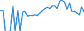 Indicator: 90% Confidence Interval: Lower Bound of Estimate of Percent of People of All Ages in Poverty for Wexford County, MI