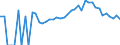 Indicator: 90% Confidence Interval: Upper Bound of Estimate of Percent of Related Children Age 5-17 in Families in Poverty for Wexford County, MI