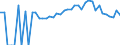 Indicator: 90% Confidence Interval: Upper Bound of Estimate of Percent of People of All Ages in Poverty for Wexford County, MI