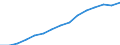 Indicator: Population Estimate,: by Sex, Total Population (5-year estimate) in Aitkin County, MN