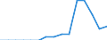 Indicator: Population Estimate,: Total, Not Hispanic or Latino, Native Hawaiian and Other Pacific Islander Alone (5-year estimate) in Aitkin County, MN