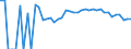 Indicator: 90% Confidence Interval: Upper Bound of Estimate of Percent of People Age 0-17 in Poverty for Aitkin County, MN