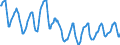 Indicator: Housing Inventory: Active Listing Count: in Anoka County, MN