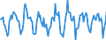 Indicator: Housing Inventory: Active Listing Count: Month-Over-Month in Anoka County, MN