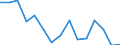 Indicator: Housing Inventory: Active Listing Count: r Anoka County, MN