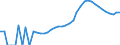 Indicator: Housing Inventory: Active Listing Count: y, MN