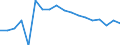 Indicator: Housing Inventory: Active Listing Count: enses Known to Law Enforcement in Anoka County, MN (DISCONTINUED)