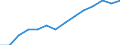 Indicator: Housing Inventory: Active Listing Count: estimate) in Anoka County, MN