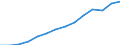 Indicator: Housing Inventory: Active Listing Count: imate) in Anoka County, MN