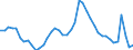 Indicator: Housing Inventory: Active Listing Count: 