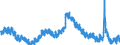 Indicator: Housing Inventory: Active Listing Count: 