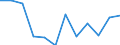 Indicator: Housing Inventory: Active Listing Count: year estimate) for Anoka County, MN (DISCONTINUED)